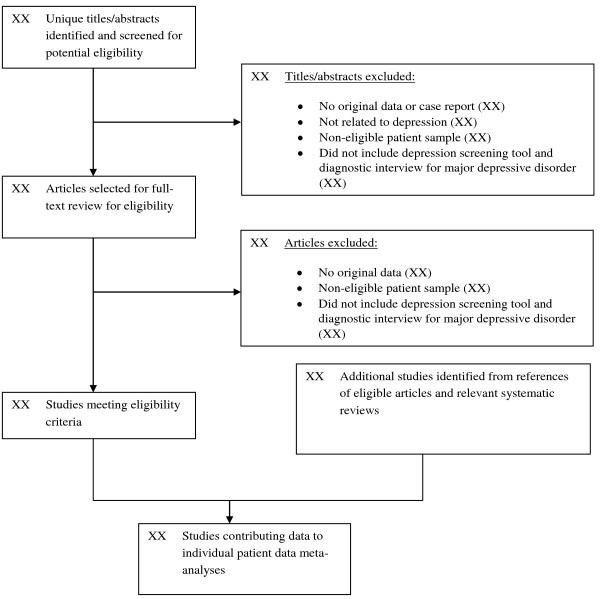 The diagnostic accuracy of the Patient Health Questionnaire-2 (PHQ-2 ...