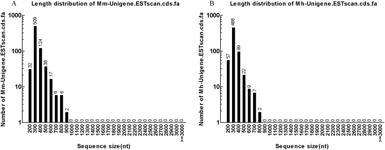 Fig 7