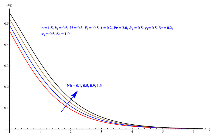 Figure 8