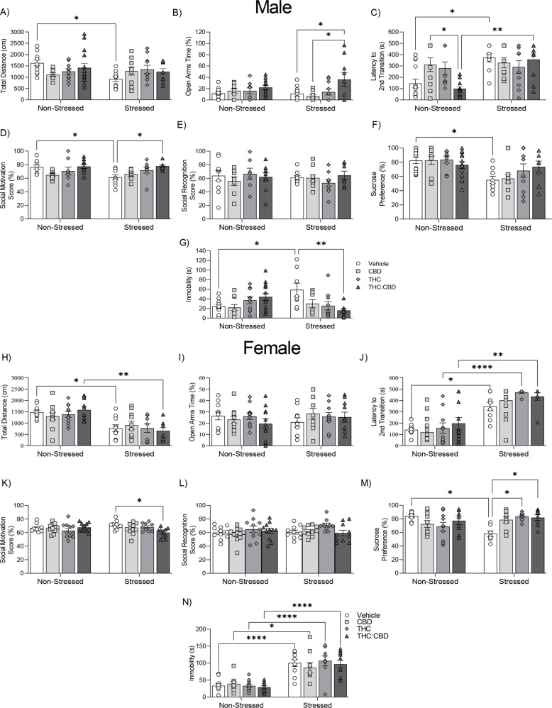 Fig. (2)