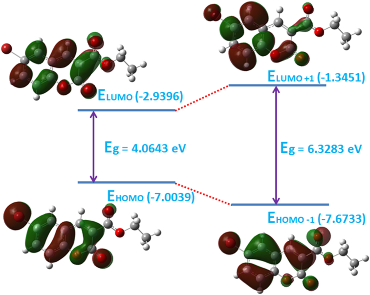 Figure 7