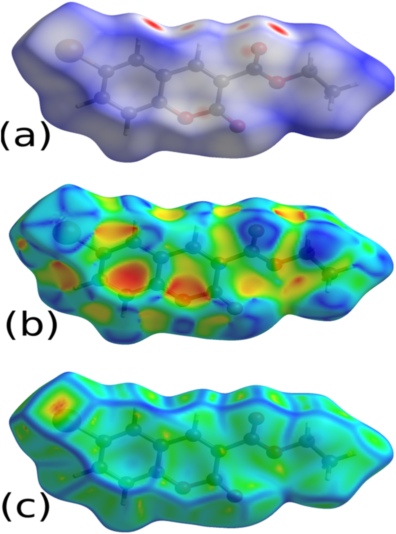 Figure 4