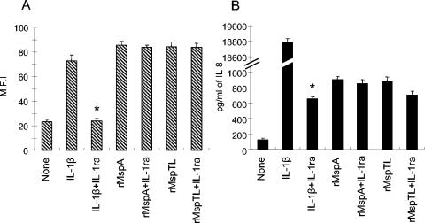 FIG. 8.