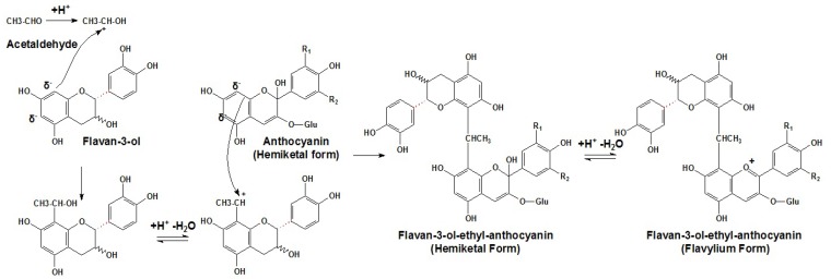 Scheme 10