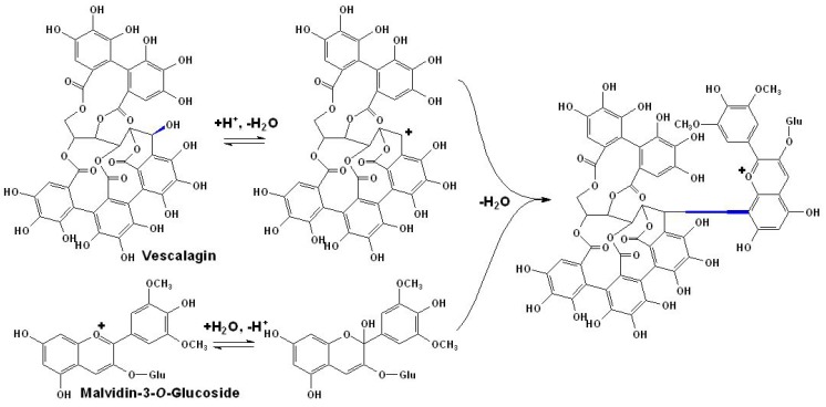 Scheme 7