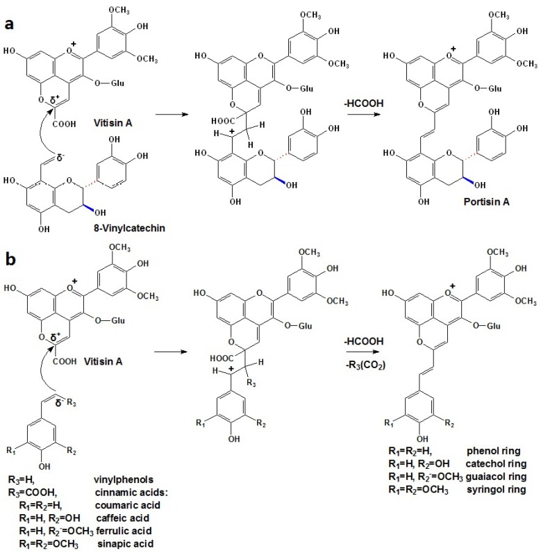 Scheme 4