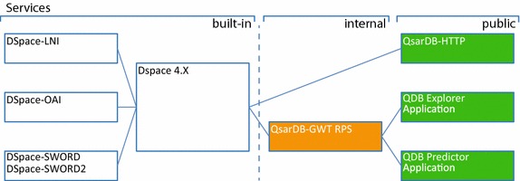 Figure 9