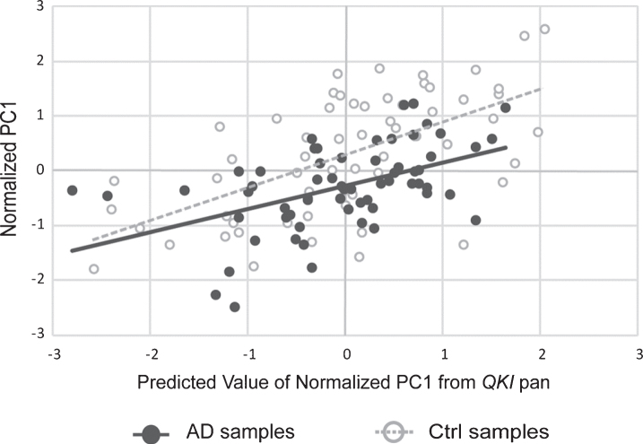 Fig.3