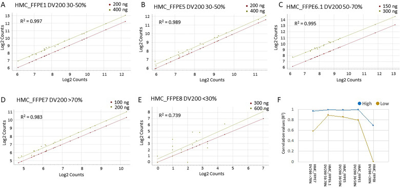 Figure 3.