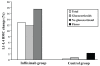 Figure 1)
