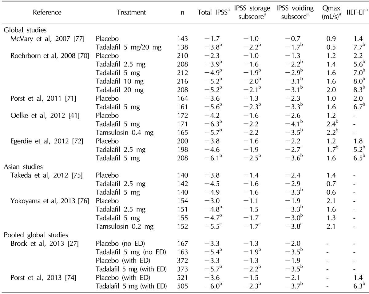 graphic file with name wjmh-31-193-i001.jpg