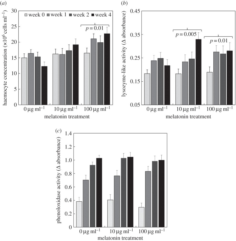 Figure 2.