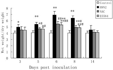 Fig. 3