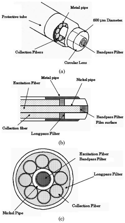 Figure 8