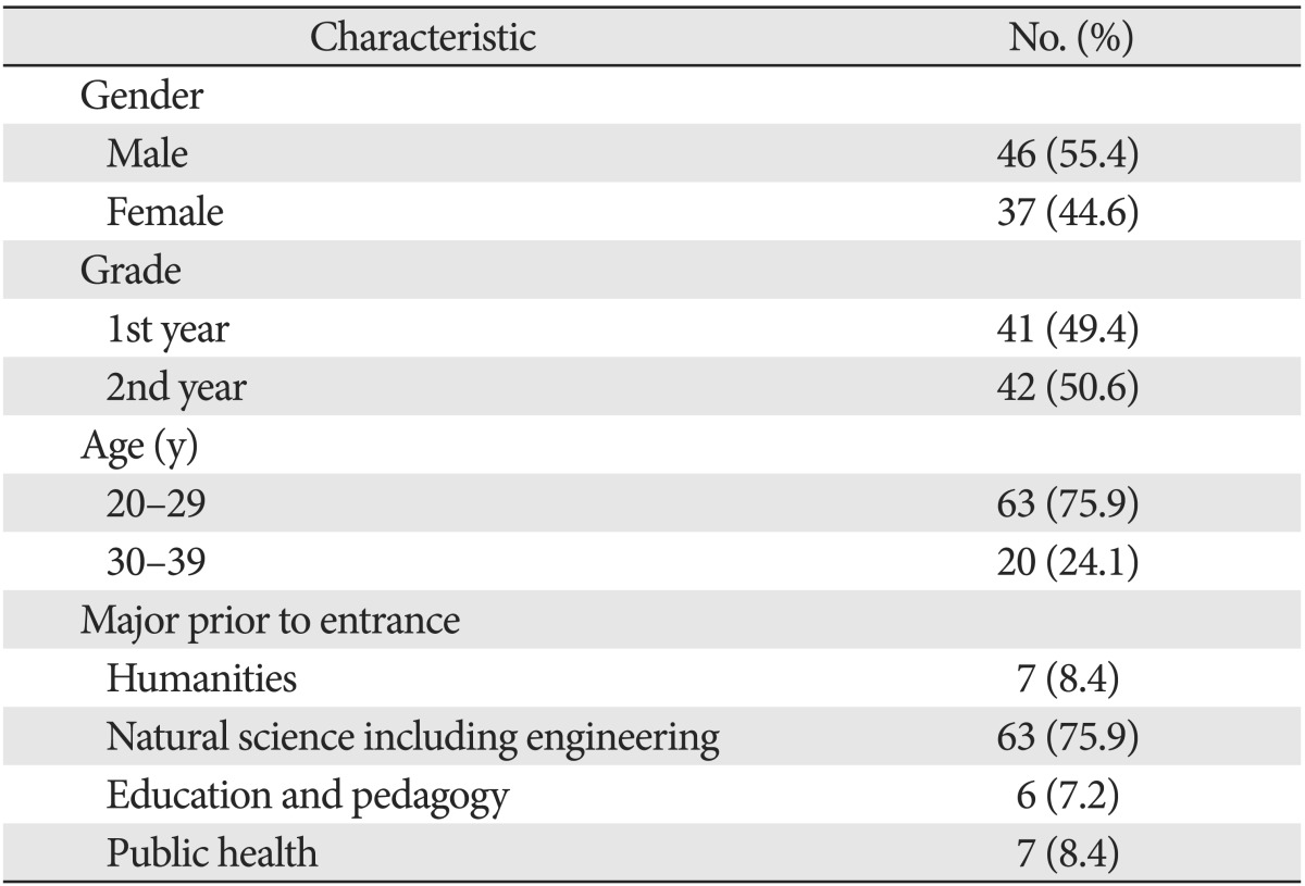 graphic file with name acb-47-259-i002.jpg