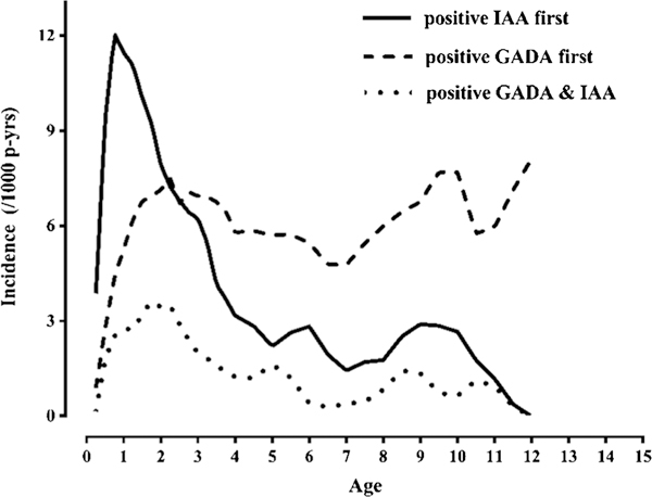 Fig.3