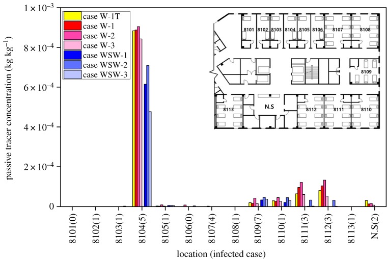 Figure 10.