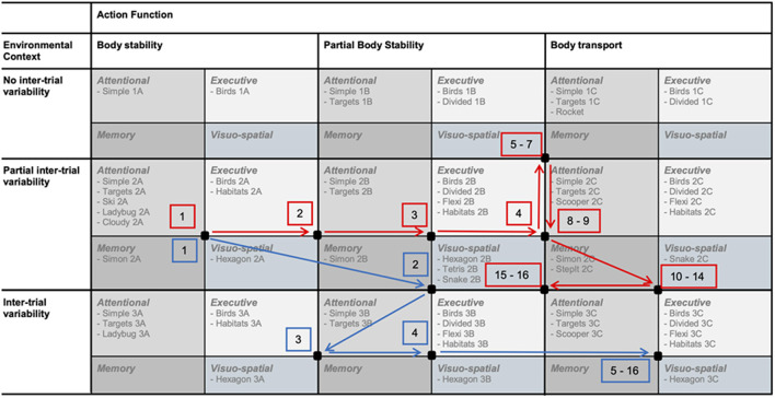 Figure 7