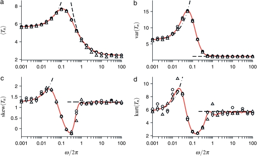 Figure 4.—