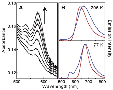 Figure 11.