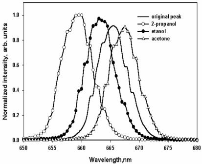 Figure 16.