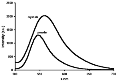 Figure 7.