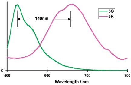 Figure 9.