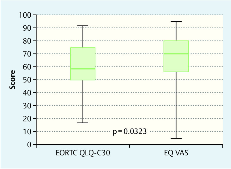 Fig. 3