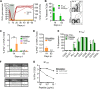 FIG 6