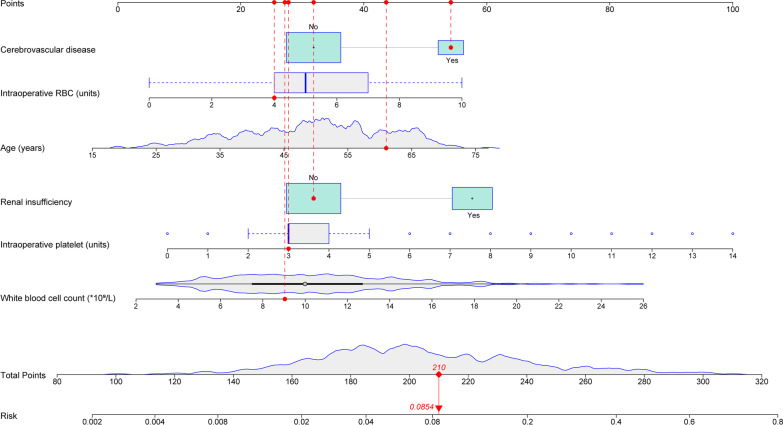 Fig. 2