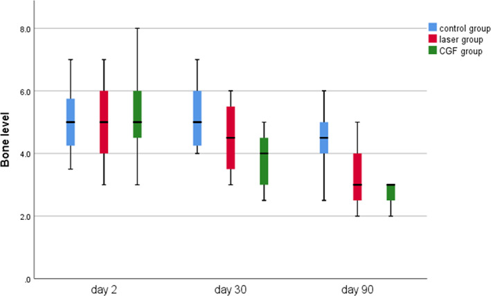 FIGURE 11