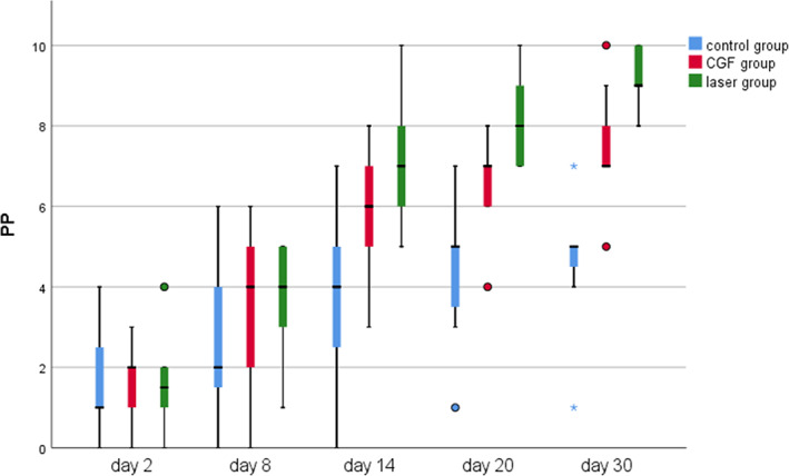 FIGURE 3