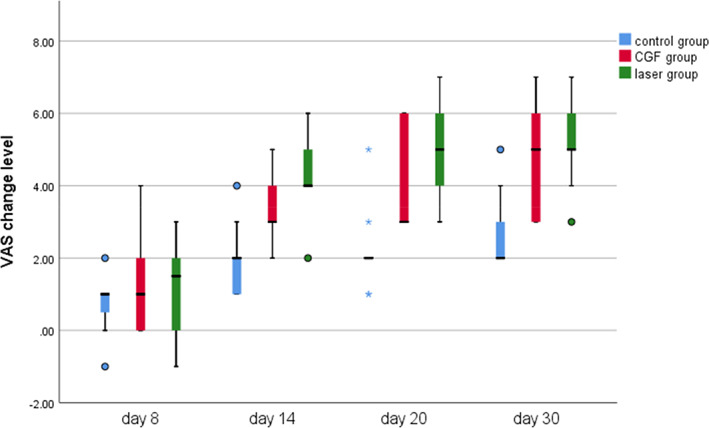 FIGURE 4