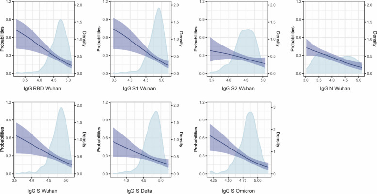 Fig. 6