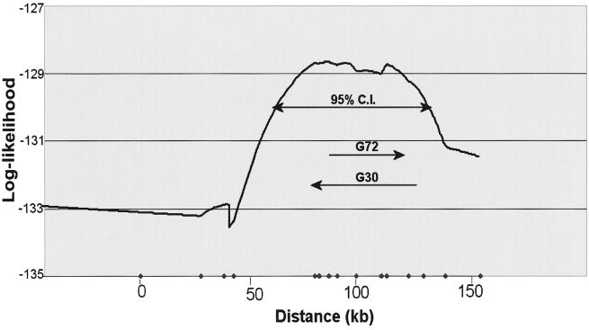 Figure  2