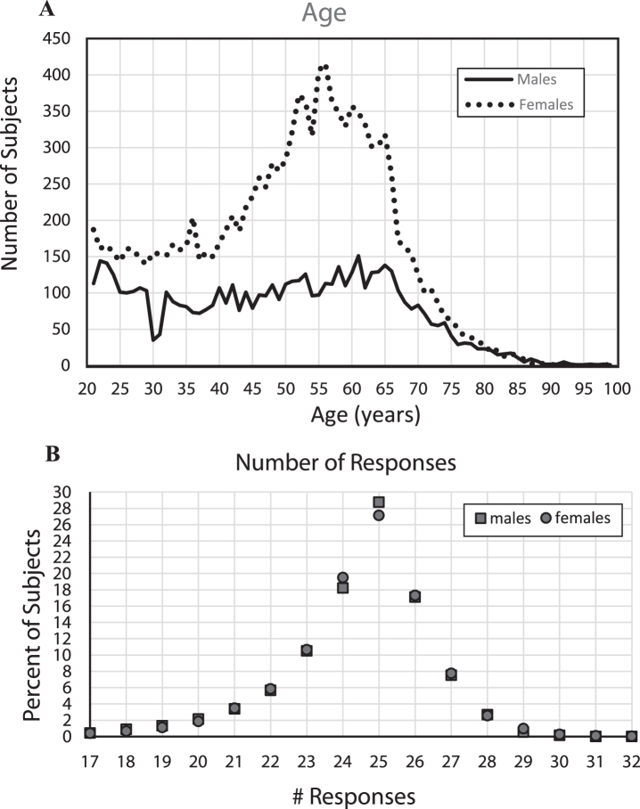 Fig.1