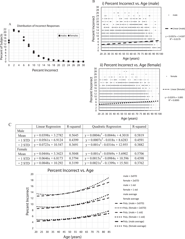 Fig.2