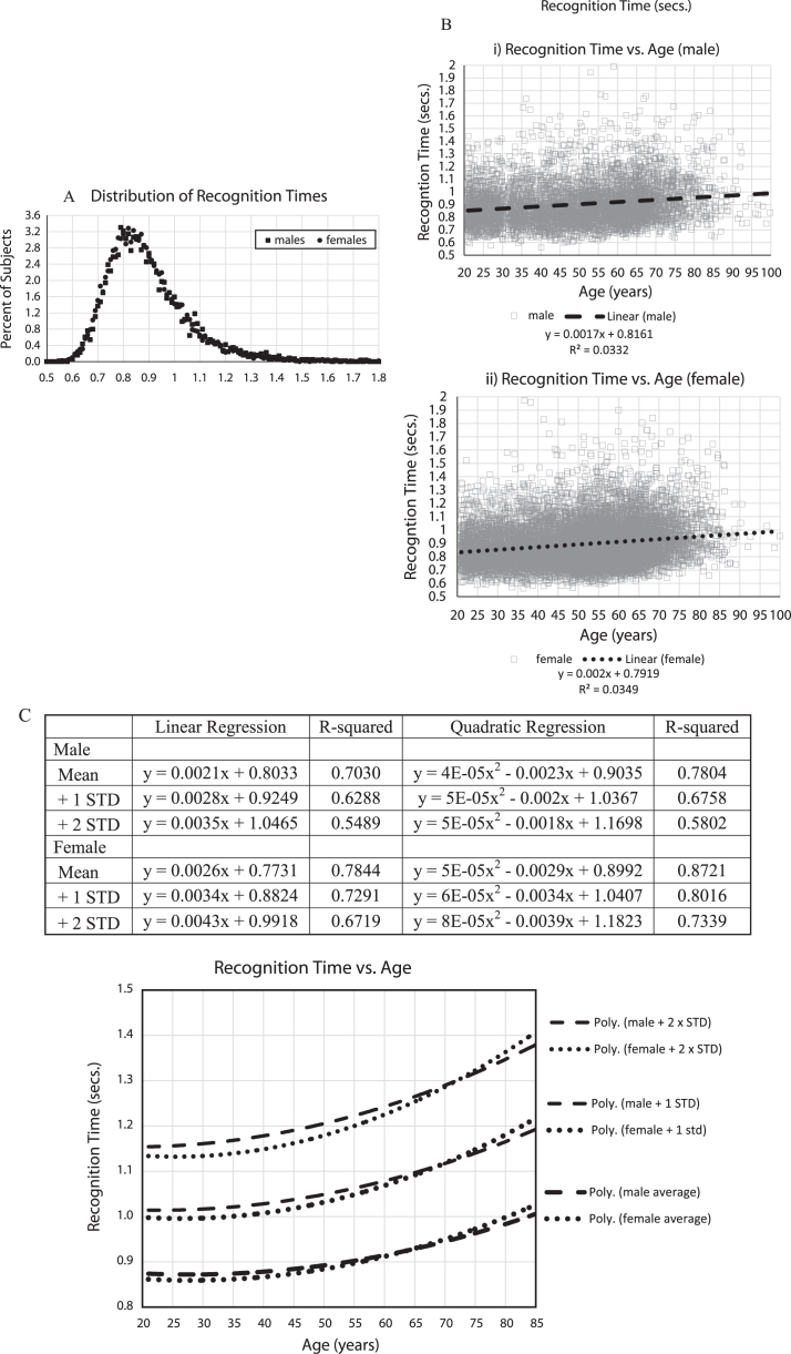 Fig.3