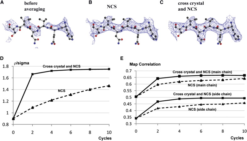 Figure 3