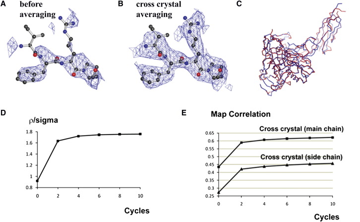 Figure 4