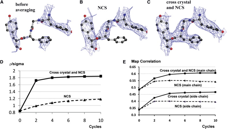 Figure 2