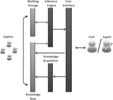 Figure 1: