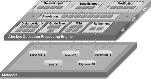 Figure 3: