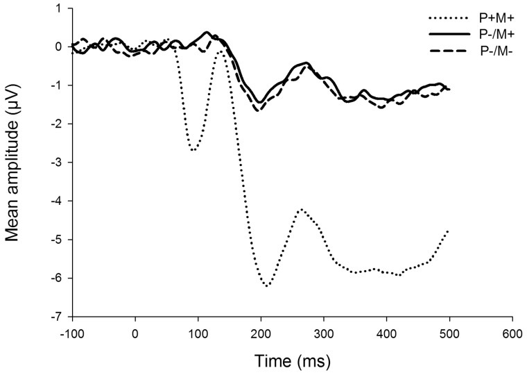 Fig. 3.