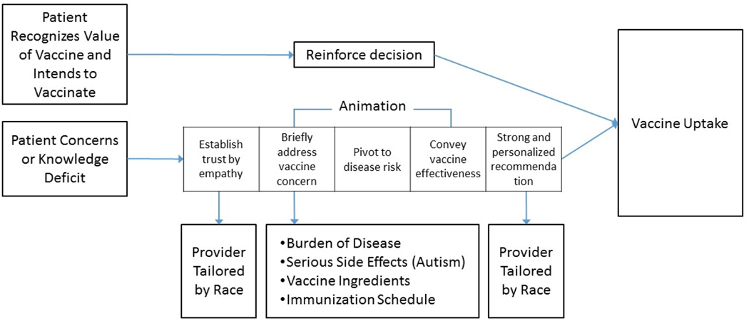 Figure 1: