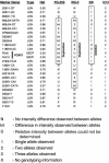 Figure  4