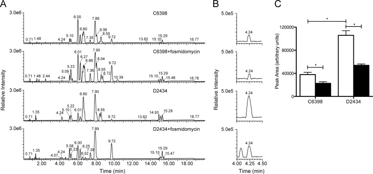 FIG 2