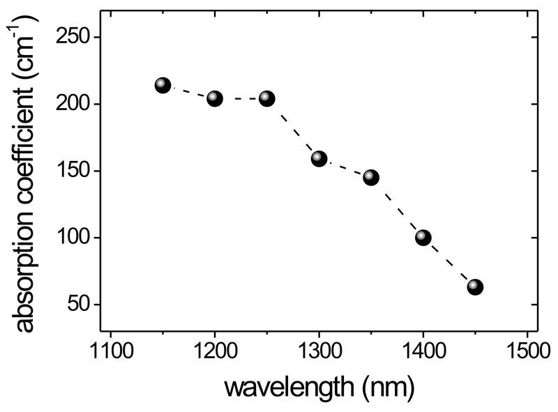 Extended Data Figure 1