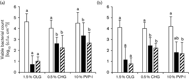 Effects of olanexidine gluconate on preoperative skin preparation: an ...