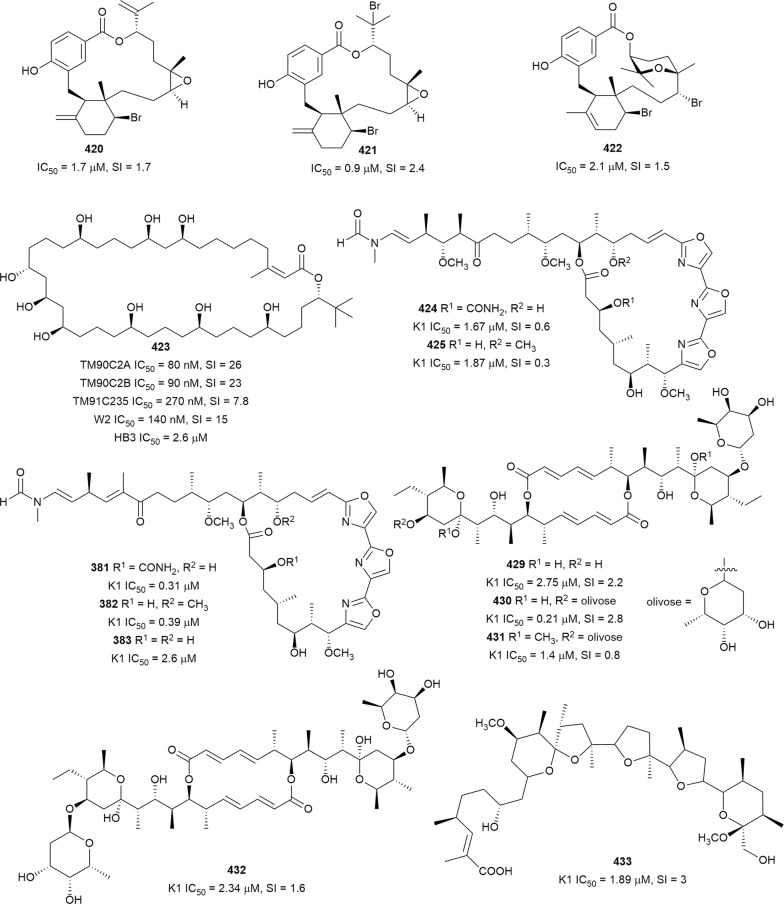 Fig. 56